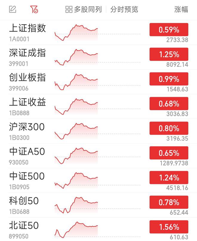 安全的杠杆炒股软件下载，迈向高效投资的必备工具