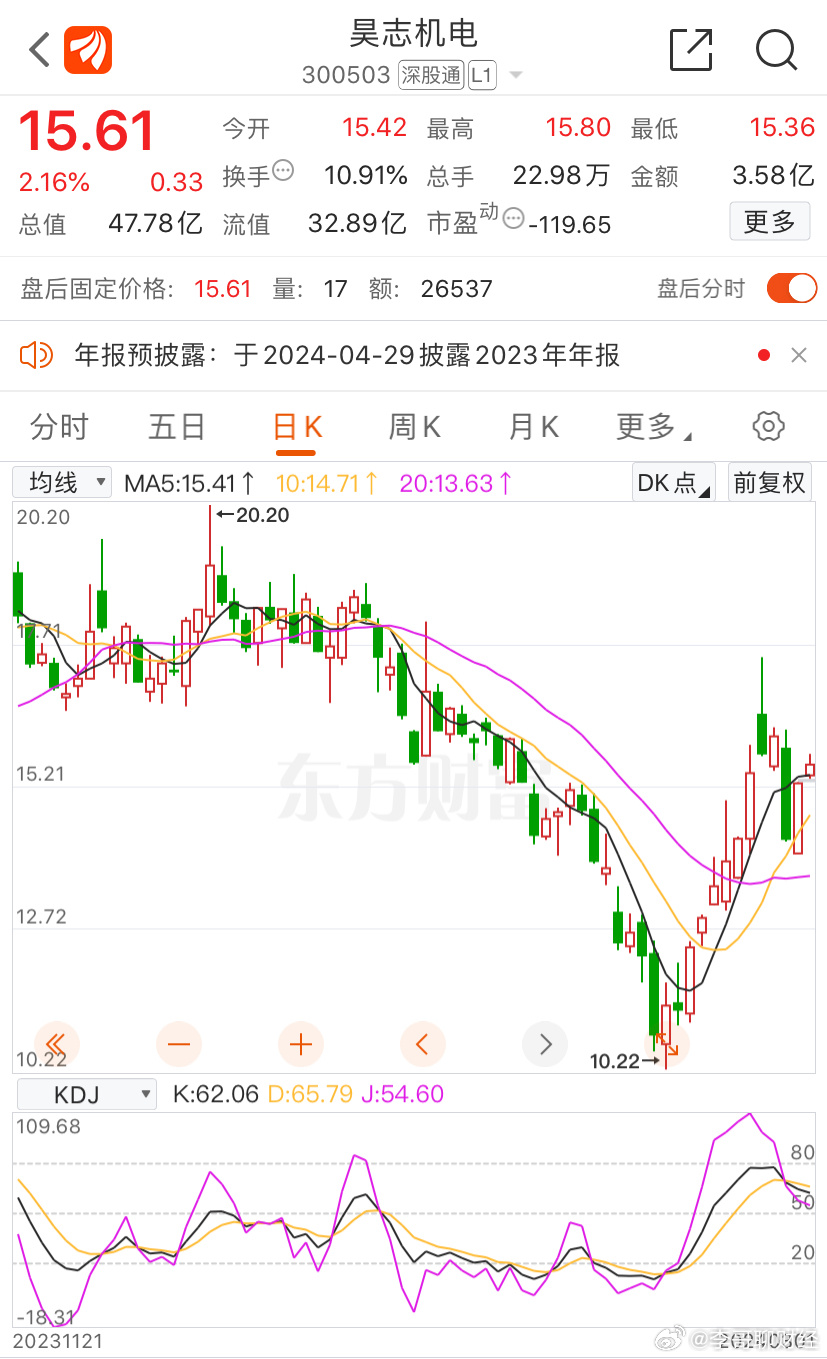 昊志机电股票行情深度解析