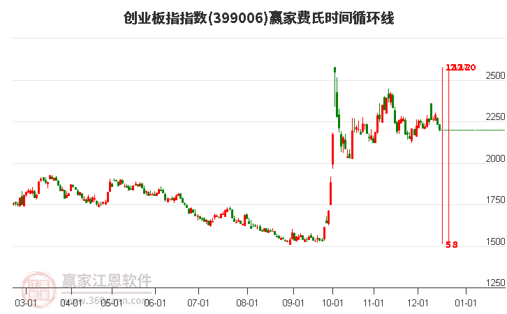 大消费股票，投资的新机遇与挑战