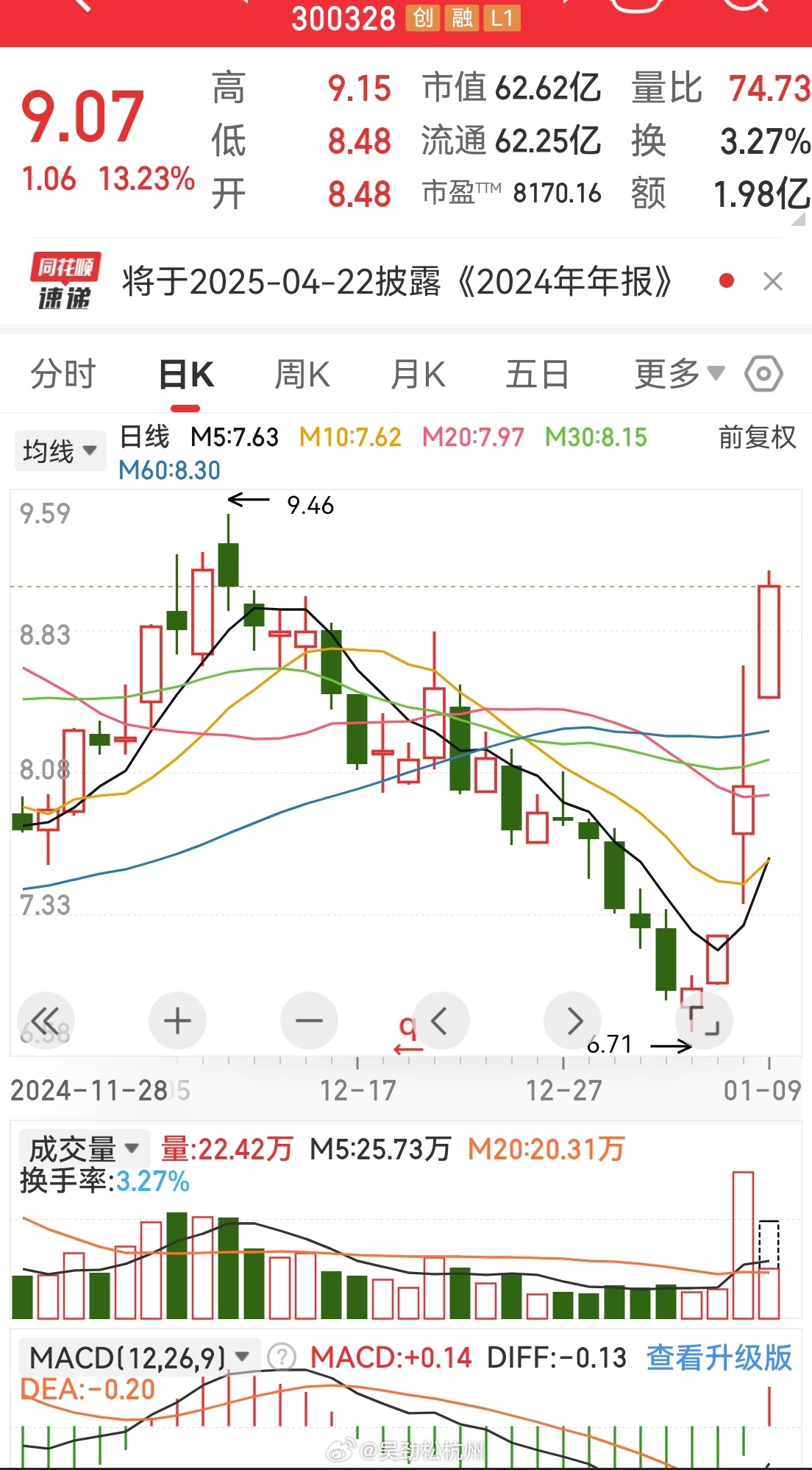 揭秘，徐家汇股票行情—002561股票的投资魅力