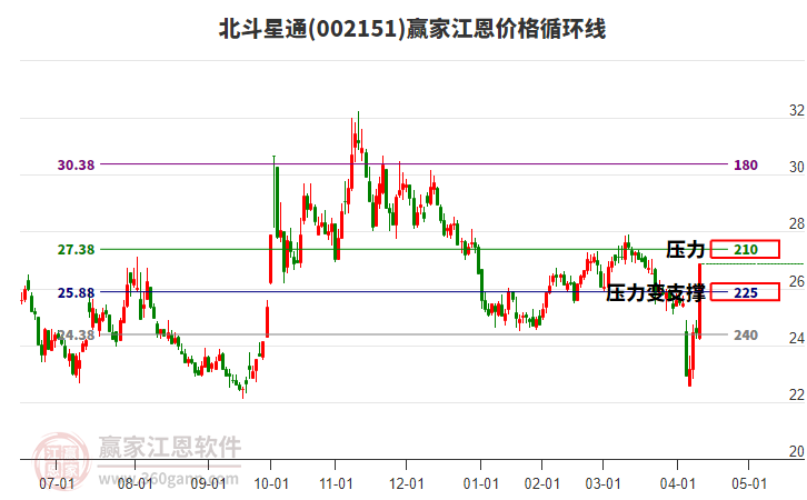 北斗星通股票，探索卫星导航领域的明星之选（002151）