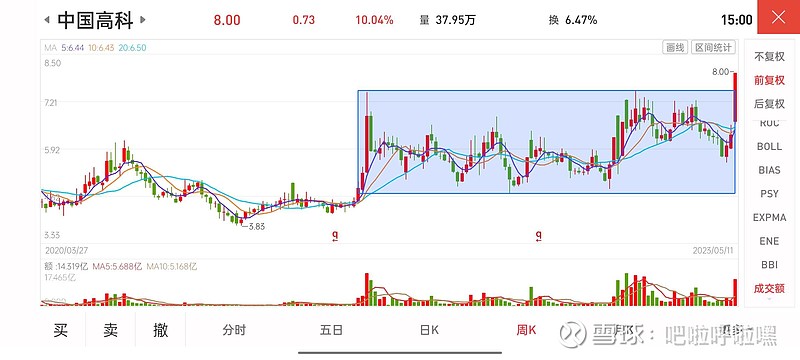 中国高科股票分析