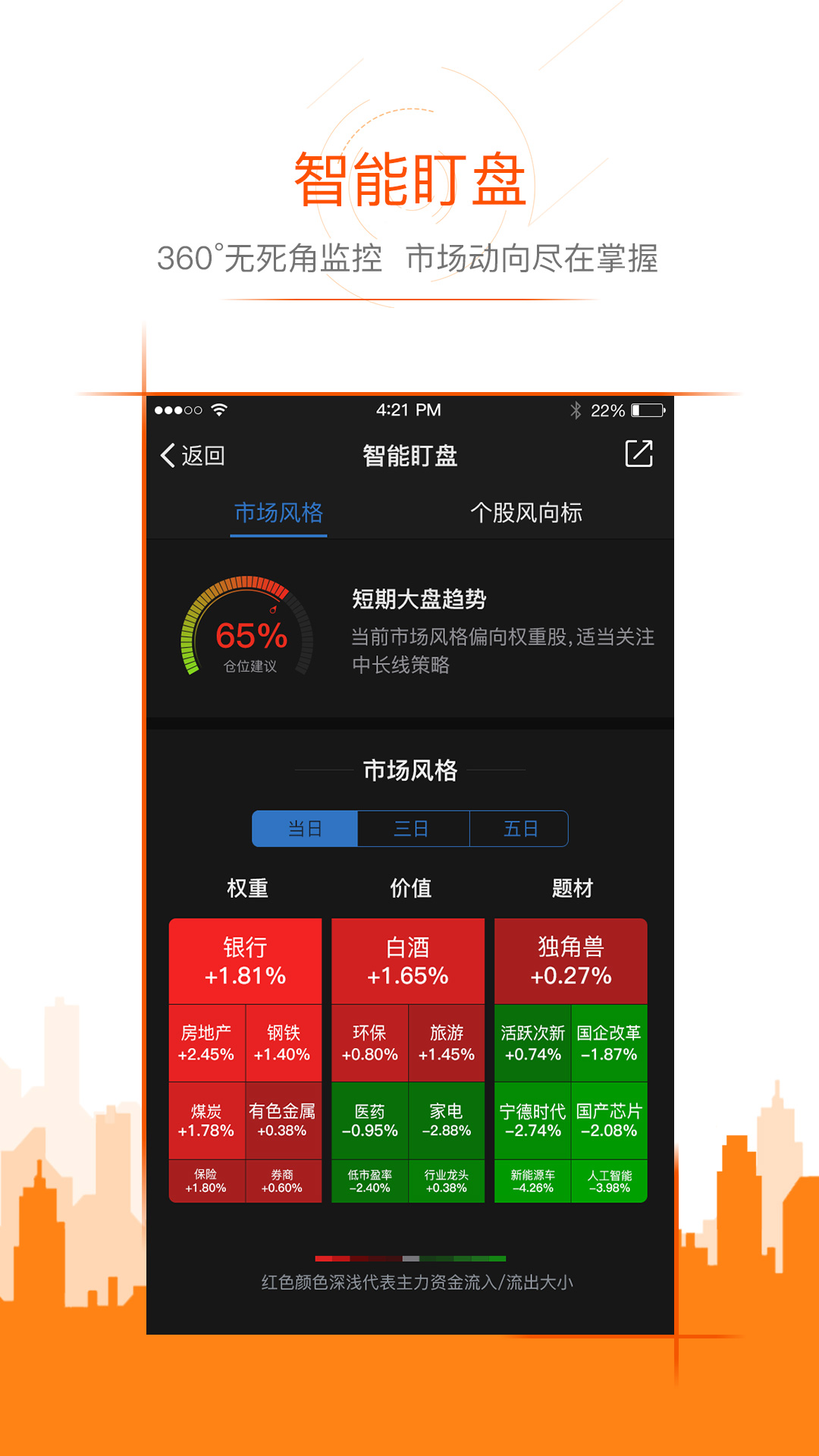 炒股手机盯盘软件推荐，高效便捷的投资工具