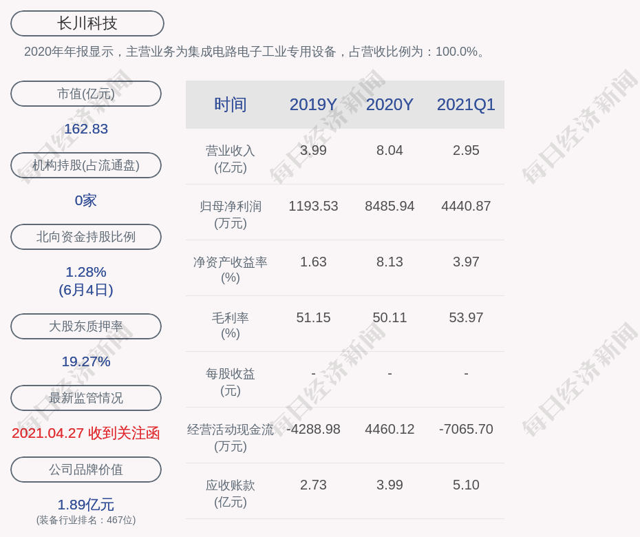 泰晶科技股票最新消息，行业趋势、公司业绩与投资者关注点