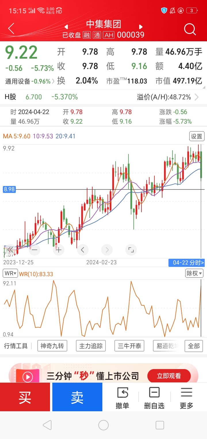 中集集团股票走势深度分析
