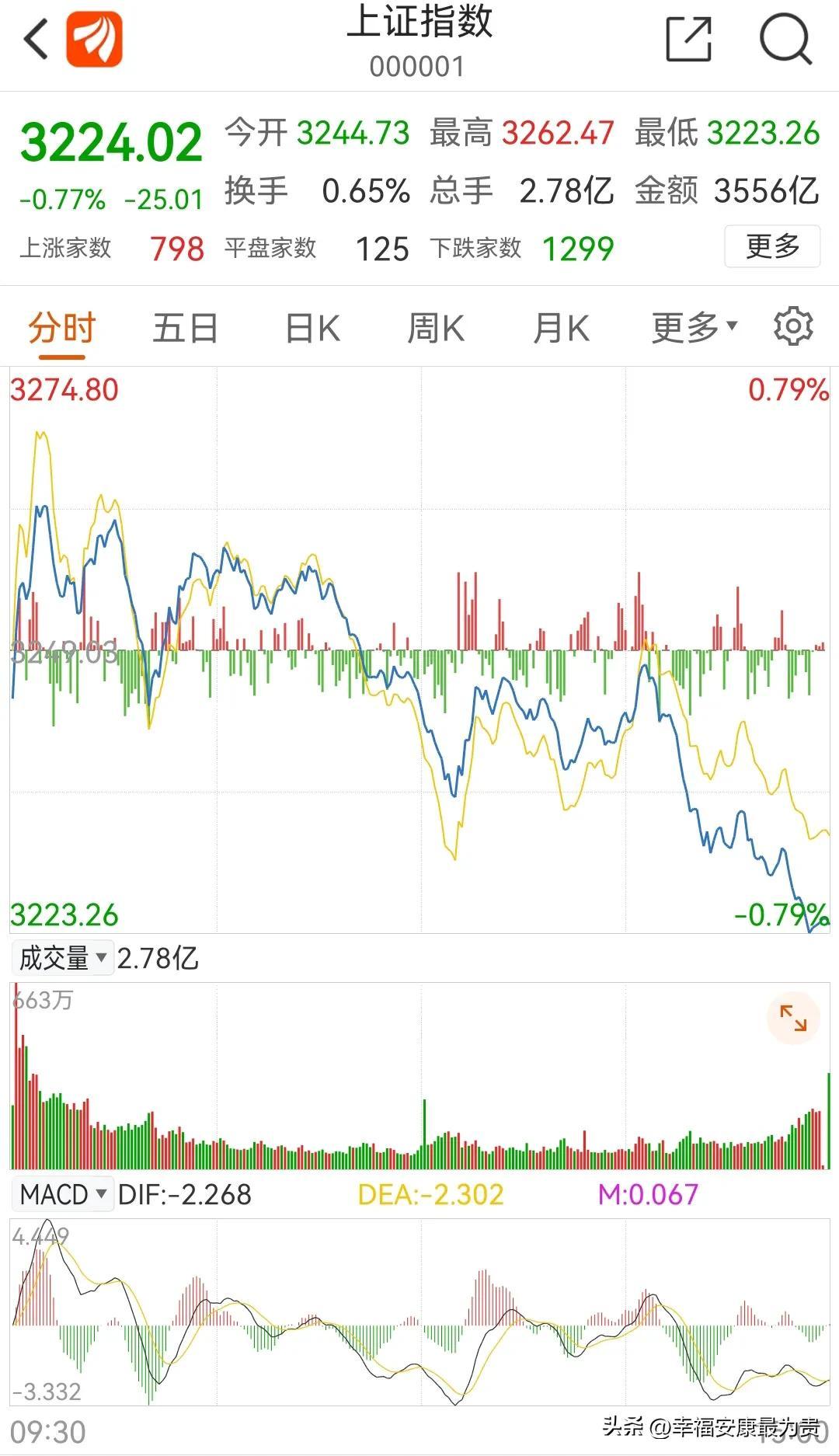 模拟真实炒股手机软件，引领投资新时代的智能工具