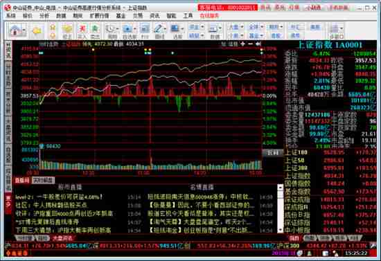 三屏炒股软件下载指南