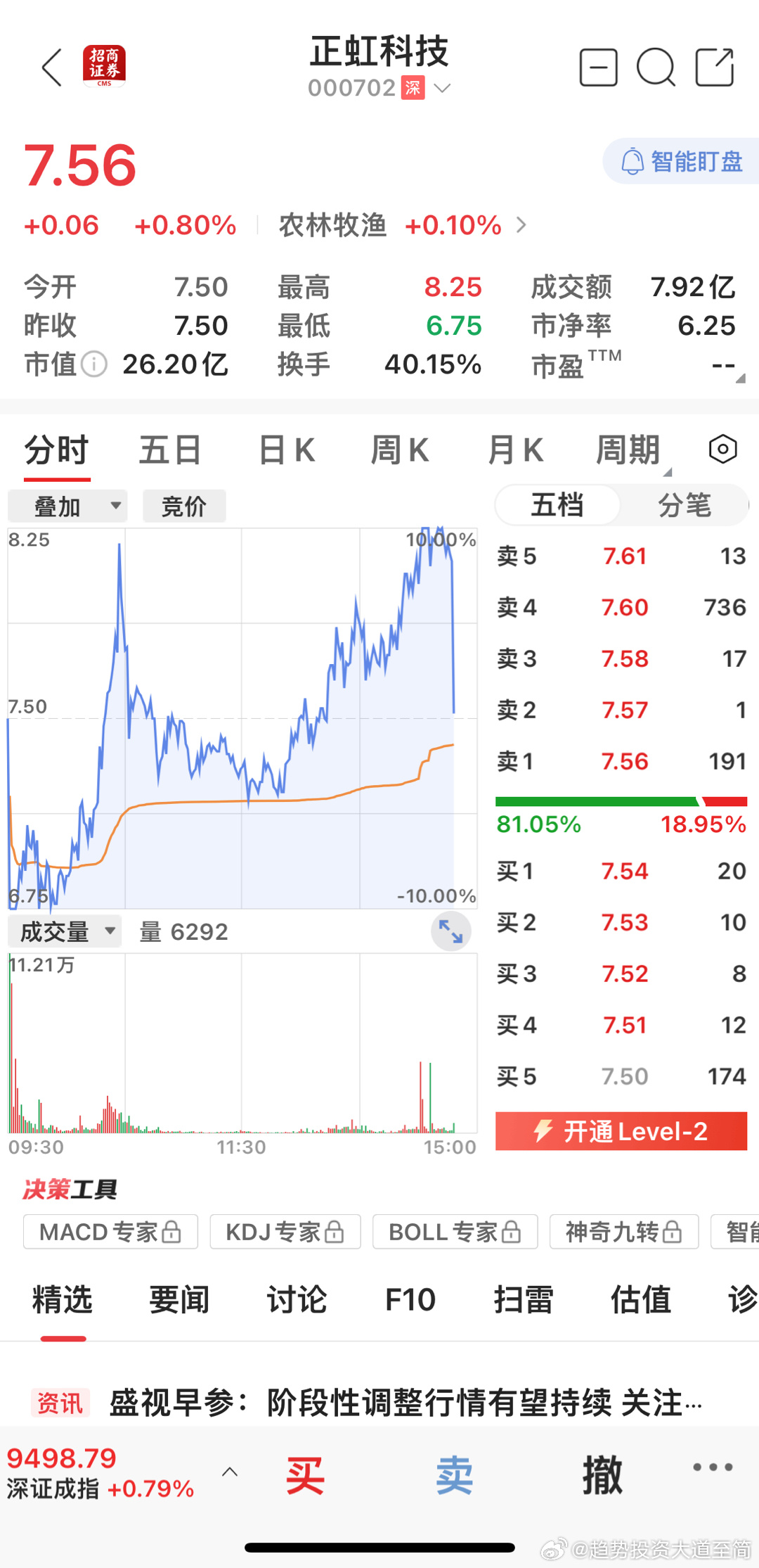 正虹科技股票，探索与前景展望