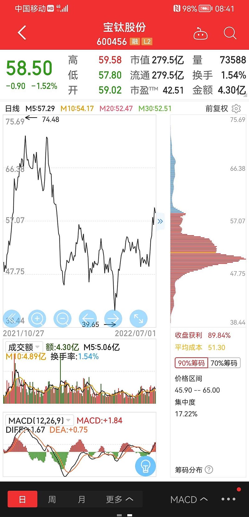 宝钛股份股票最新消息综述
