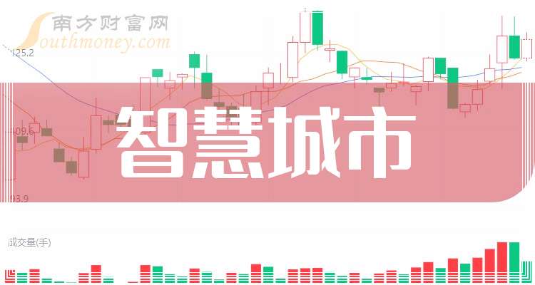 智慧城市股票，投资新时代的科技力量