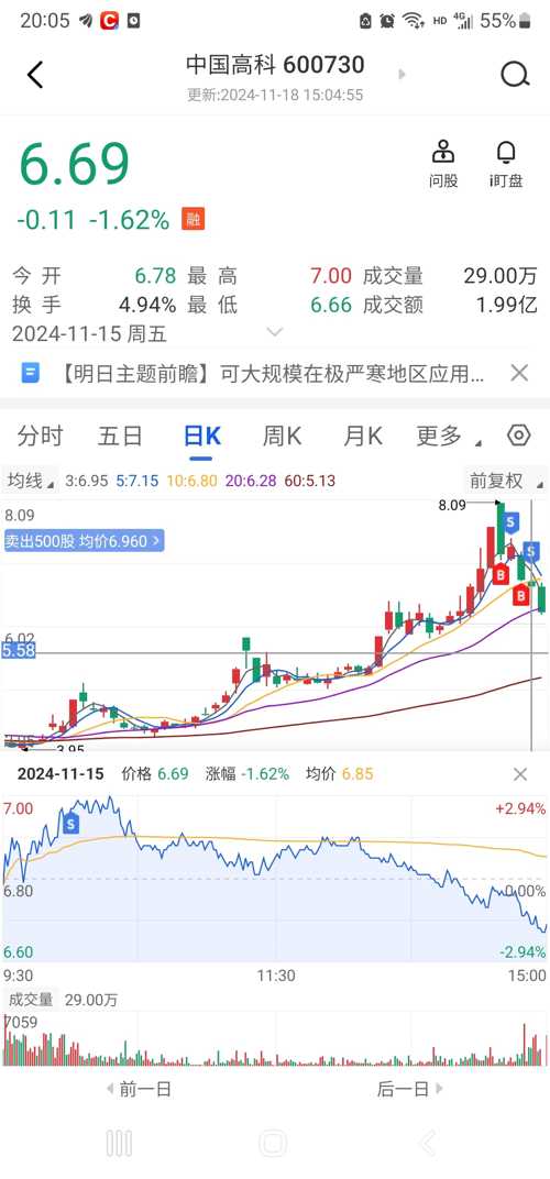 中国高科股票分析