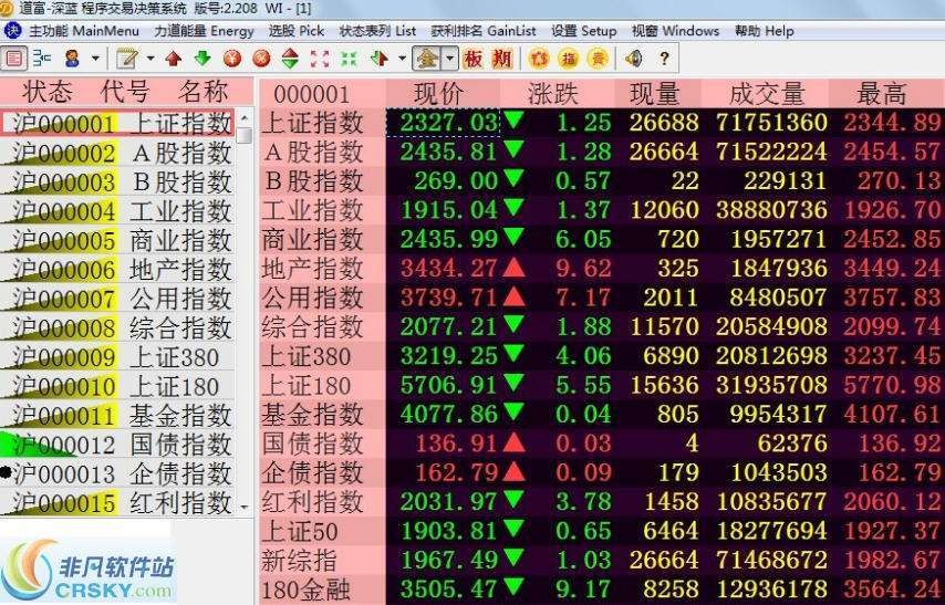 小顺子炒股软件免费下载，开启您的投资新时代