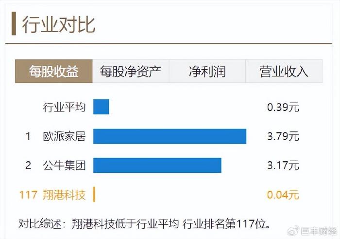 港翔科技股票，探索数字时代的潜力股