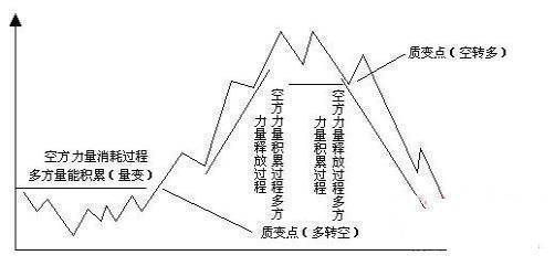 股票涨势如虹，突破50个点的力量解析