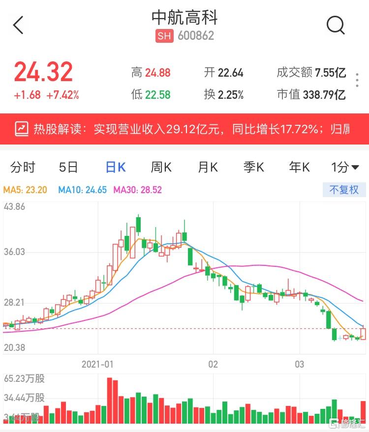 中航高科股票的投资价值深度解析