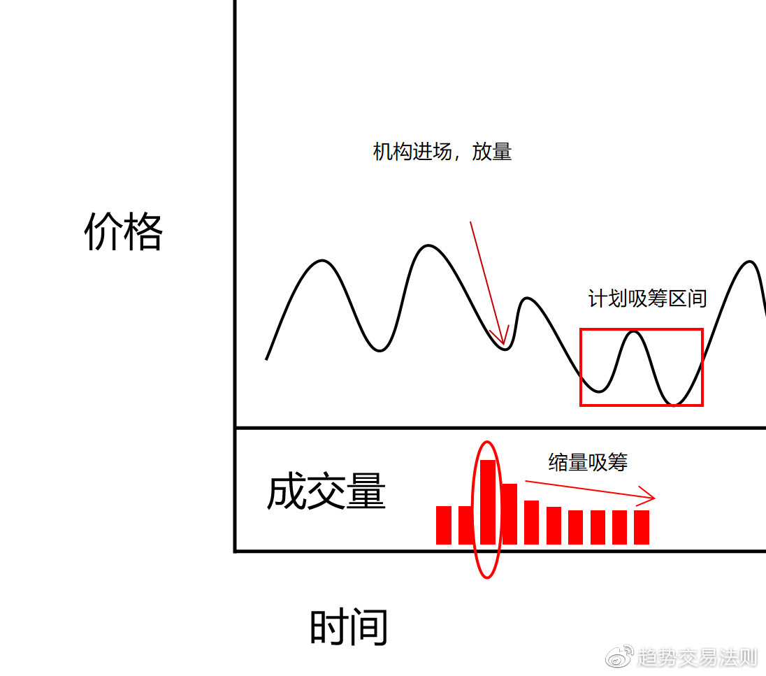 股票交易基础，一股能否买？解析股票交易机制与策略