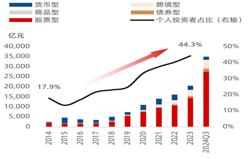 外汇与股票的区别，投资市场的两大重要领域对比
