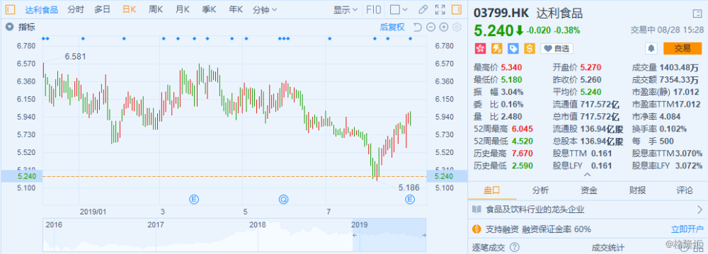 达利食品股票，市场潜力与投资机会分析