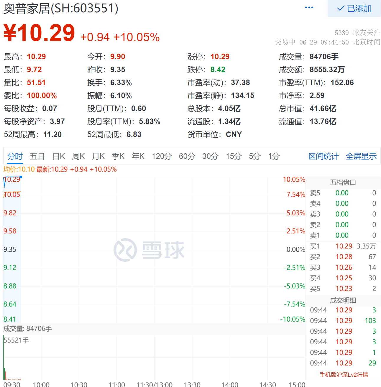 奥普浴霸股票，投资前景深度解析