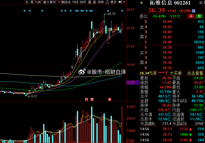 拓维信息股票行情深度解析