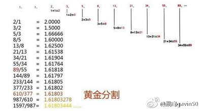 股票黄金分割计算器，投资领域的精准决策工具