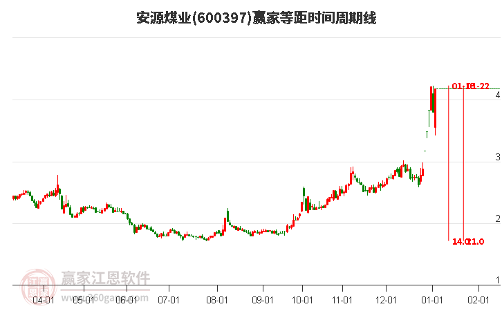 安源煤业股票股吧，深度解析与前景展望