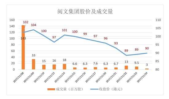 阅文集团股票，市场趋势与投资者洞察