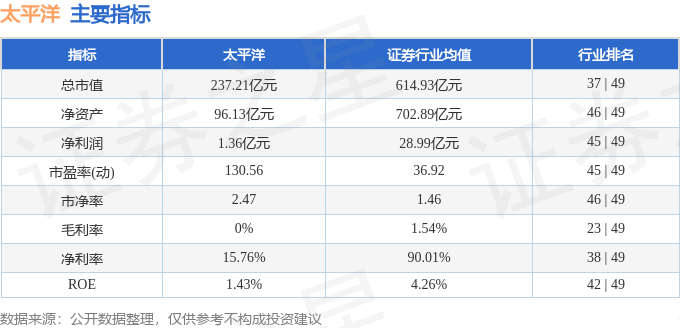 今日太平洋股票行情分析
