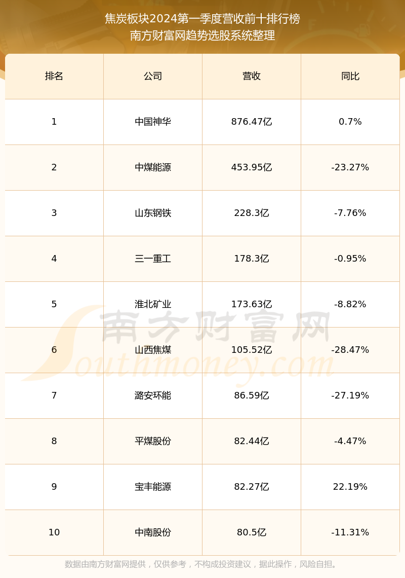 安源煤业股票最新消息动态分析