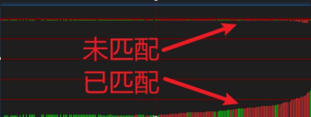 手机炒股软件中的集合竞价图，理解与应用