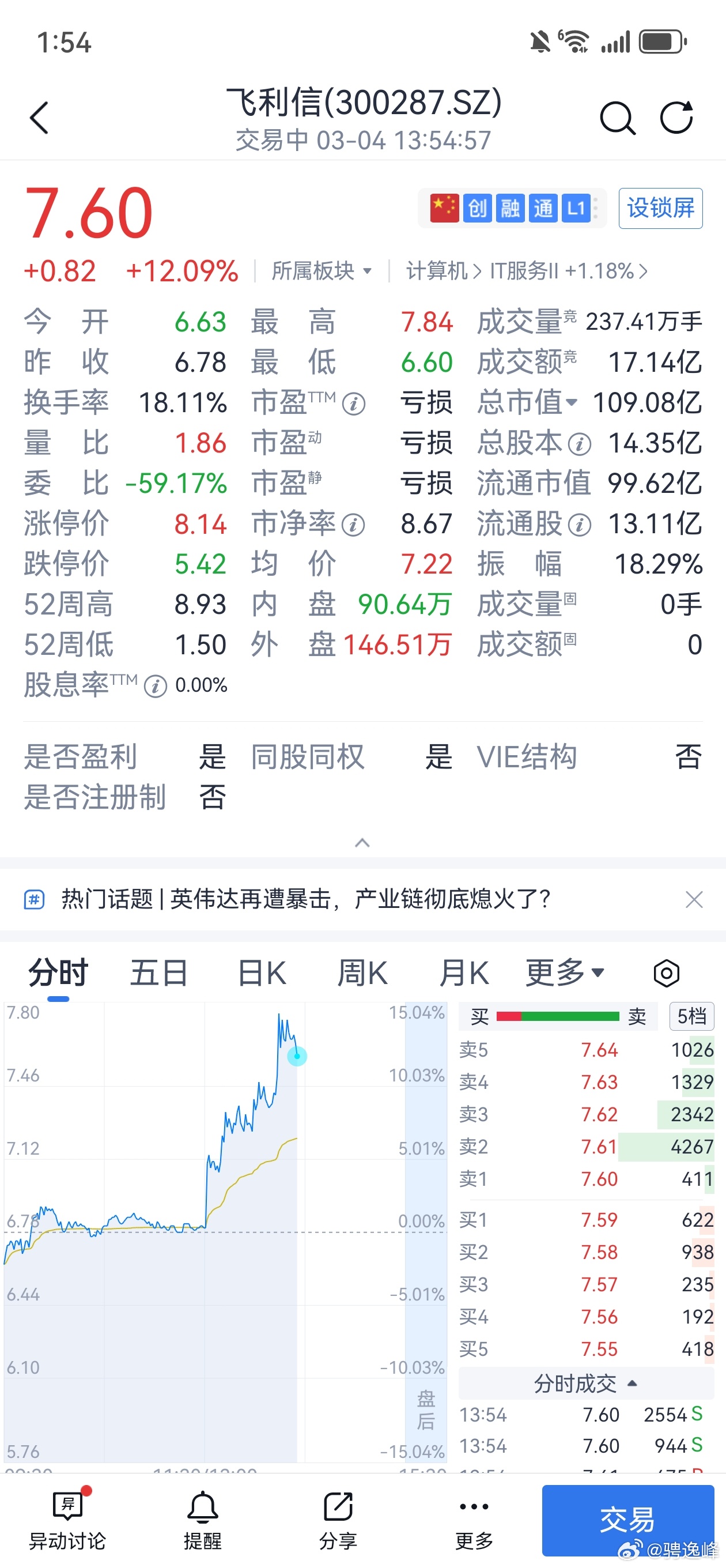 股票飞利信，探索数字时代的通信先锋
