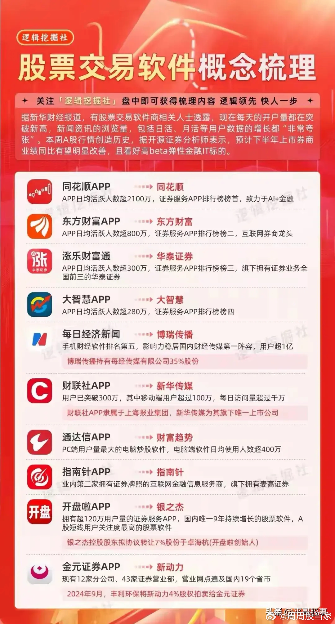 手机炒股软件排名榜大全—投资者的必备指南