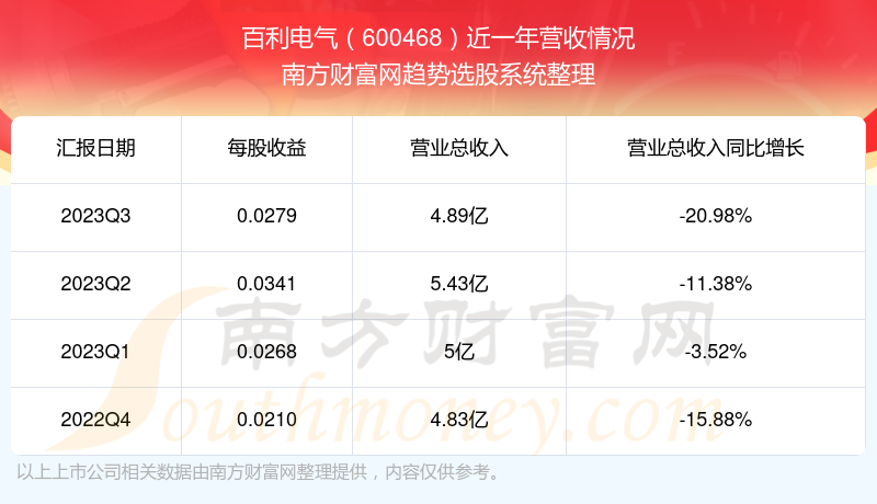 股票百利电气，探究与洞察