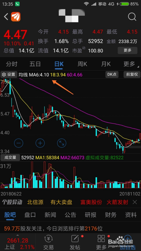 股票怎么玩的零基础入门