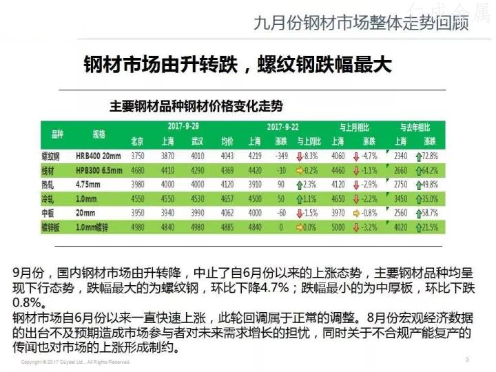 最新股票行情下的钢材价格分析与展望