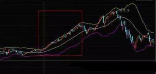 免费下载炒股指标软件—投资者的得力助手