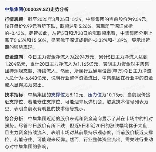 中集集团股票走势深度分析