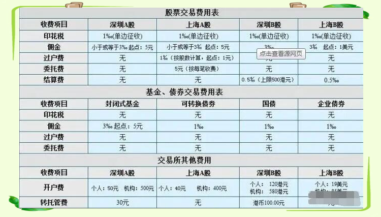 股票交易手续费详解，从10000元说起