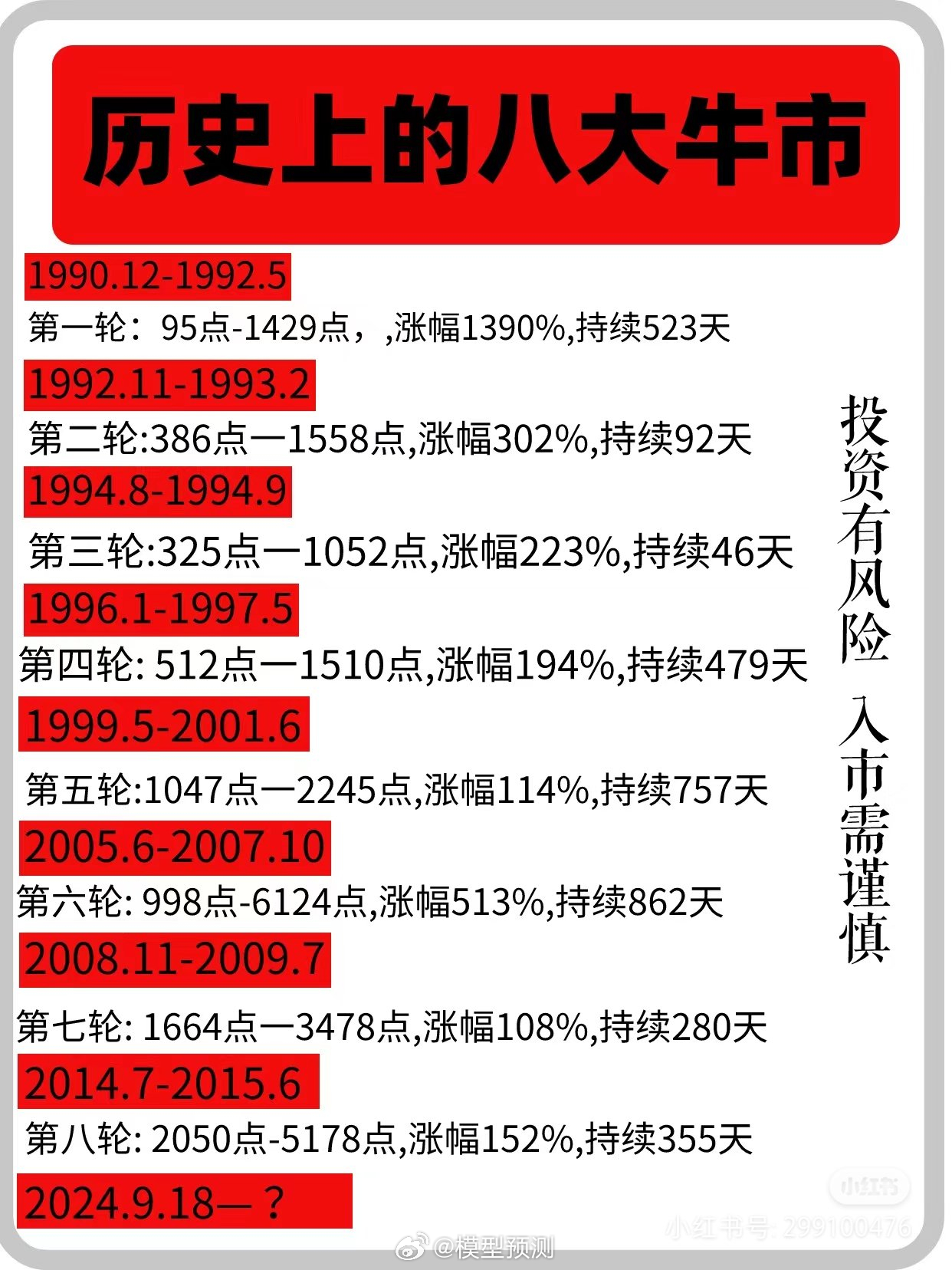 股票历史牛市，回顾与启示
