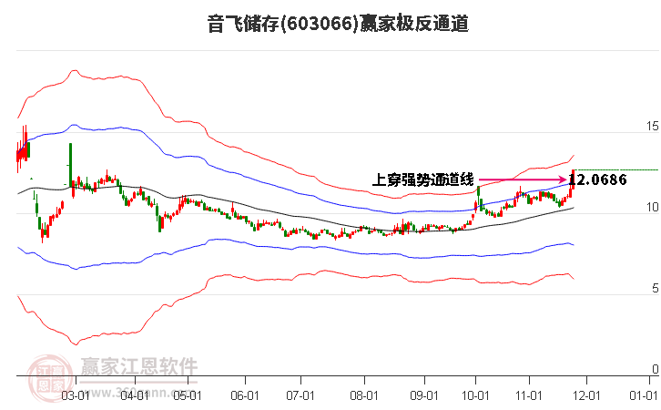 音飞储存股票股吧，探索智能仓储行业的潜力股