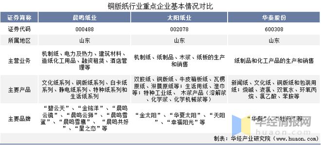 太阳纸业股票行情分析与展望