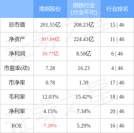 解析600282股票行情，投资趋势与市场动态