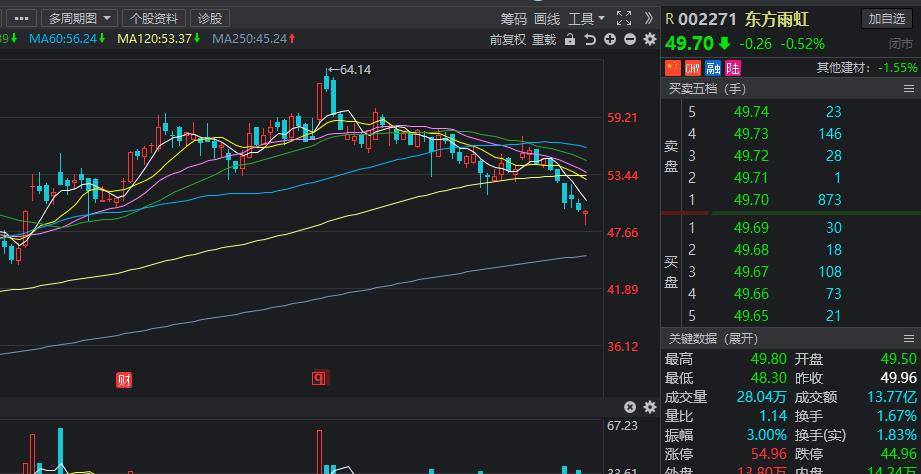 东方雨虹股票行情走势深度解析