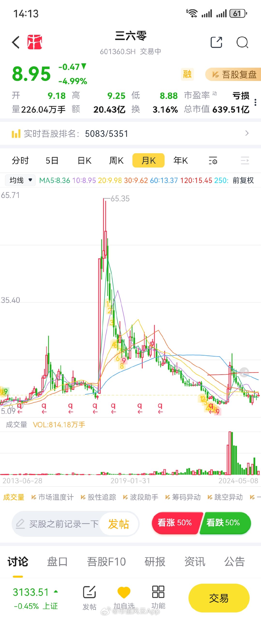 探索300632股票，潜力与价值分析