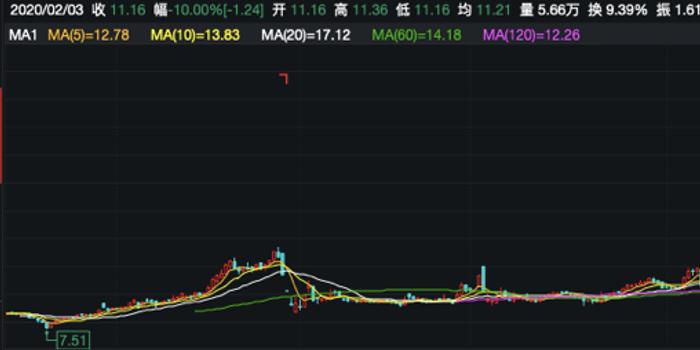 惠发股份股票价格的深度解析