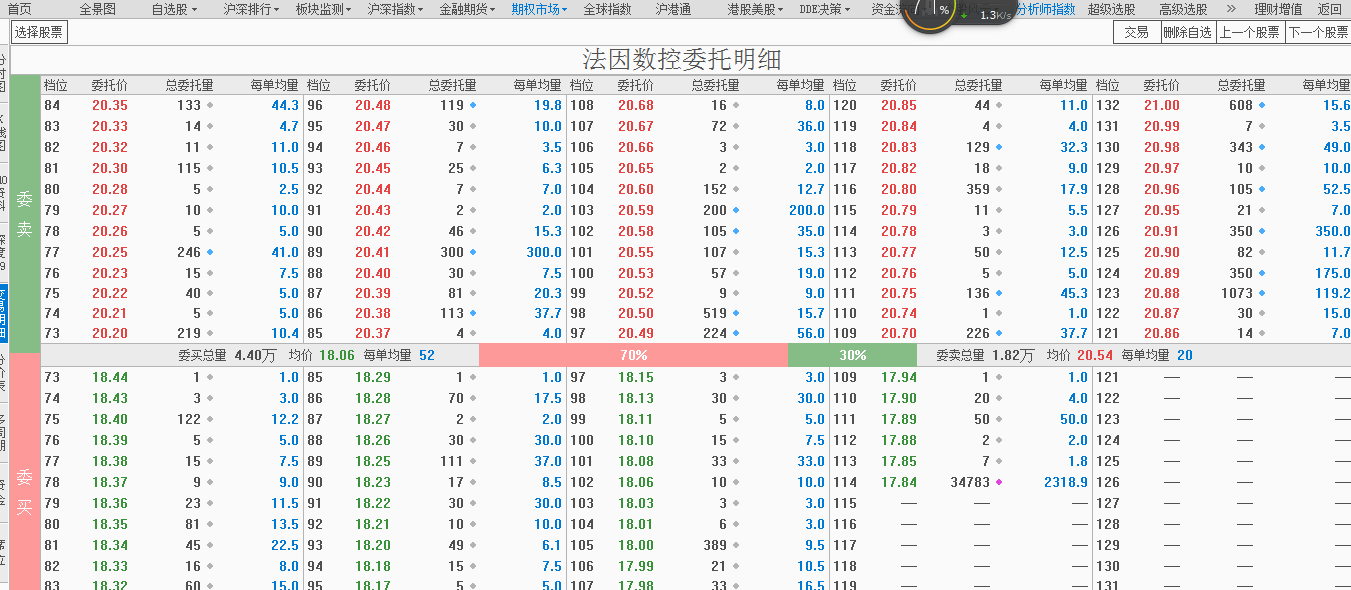 炒股必备工具，挂单买卖软件的下载与使用