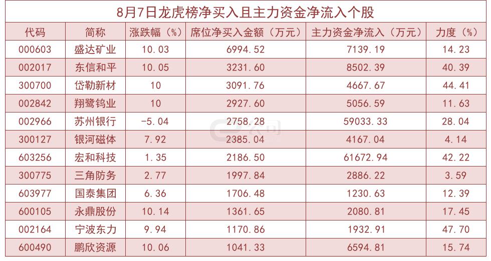 东信证券股票行情深度解析