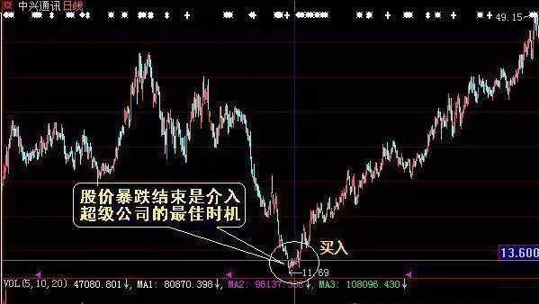 深入解析600624股票行情