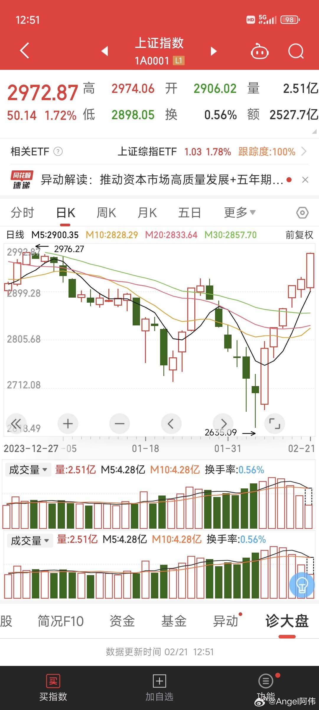 最近股票市场的上涨趋势及其背后的驱动力