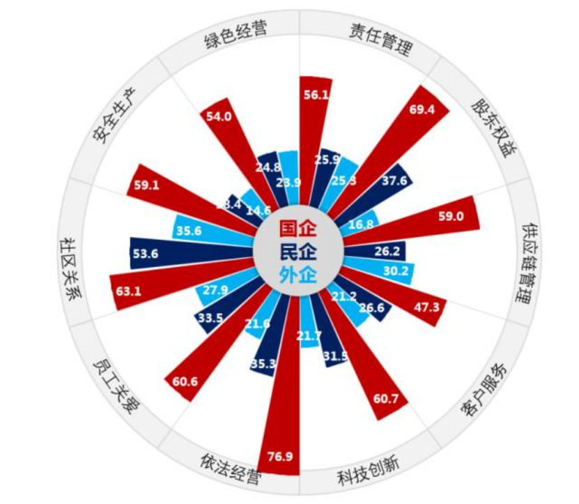 大消费类股票，投资的新蓝海